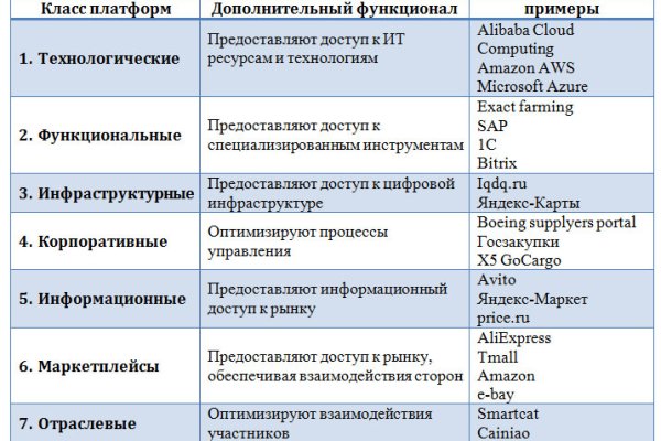 Кракен площадка даркнет