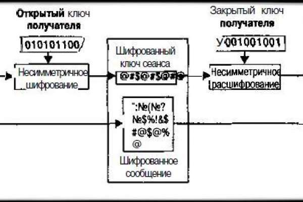 Кракен сайт kr2web in зарегистрироваться